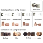 การปรับปรุงคู่มือปลาย Dresser ที่ถือใบมีดสําหรับการต่อต้าน Cutter การปั่น Electrode ปลาย Dresser อุปกรณ์เสริม