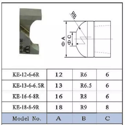 8Rx16 6.5Rx13 Dressing Blades คู่มือเคล็ดลับ Dresser รูปร่างที่กำหนดเอง
