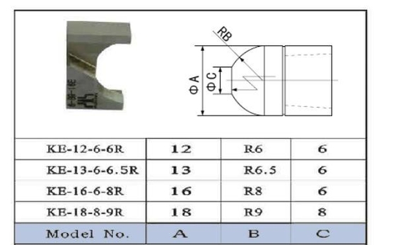 ใบมีดคัตเตอร์แต่งปลายลม KE-12-6-6R KE-16-6-8R พื้นผิวเศษไม้หรือสีเหลือง