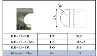 KE-12-6R / KE-13-6.5R / KE-16-8R ใบมีดคัตเตอร์สำหรับเครื่องแต่งตัวปลายลมด้านเดียว