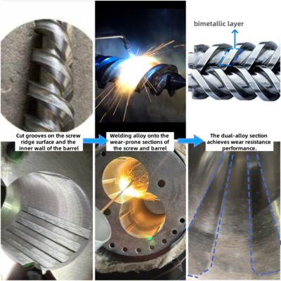 กล่องสกรูคู่ทรงโคลน 38CrMoAlA ความแม่นยําสูงสําหรับการบดช้าในพลาสติกและยาง