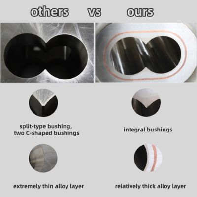 ชิ้นส่วนเครื่องอัดรีด สกรู ส่วนของกระบอกและปลอกสำหรับผสมสารเรซินพลาสติก, การผสมสารและการทำเป็นเม็ดด้วยสารหน่วงไฟปราศจากฮาโลเจน