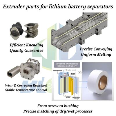กระบอกสกรูสองเลนเนอร์ประกอบด้วยอุณหภูมิ 600 °C และความทนทานต่อการกัดสนิมที่ดีที่สุดสําหรับผลงานการขยายตัวที่ยั่งยืน